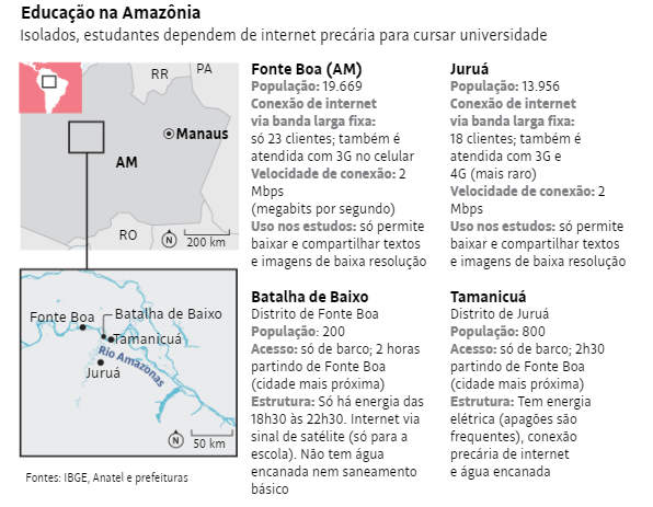 fig5 - Ribeirinhos agora cursam faculdade sem deixar a floresta amazônica